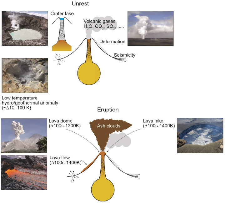 eruptions image